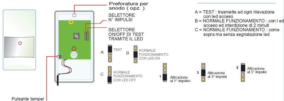 Funzioni Infrarosso Radio Sydra 64 Securvera