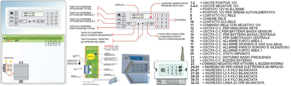 Schema Applicativo Radiotastiera sydra 64 Securvera