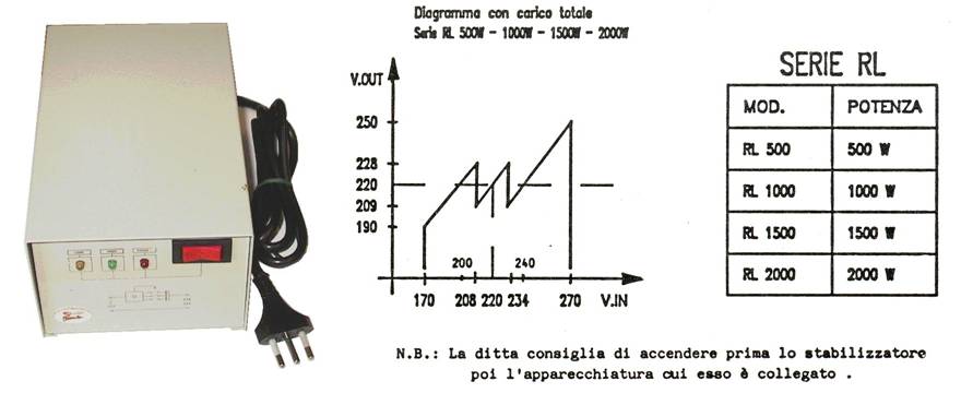 SS-STK Stabilizzatore di Tensione 1 Kw Securvera Antifurto Antincendio  Amplificatori